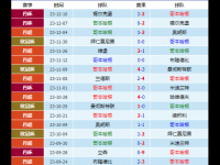 欧冠：哥本哈根VS加拉塔萨比分预测